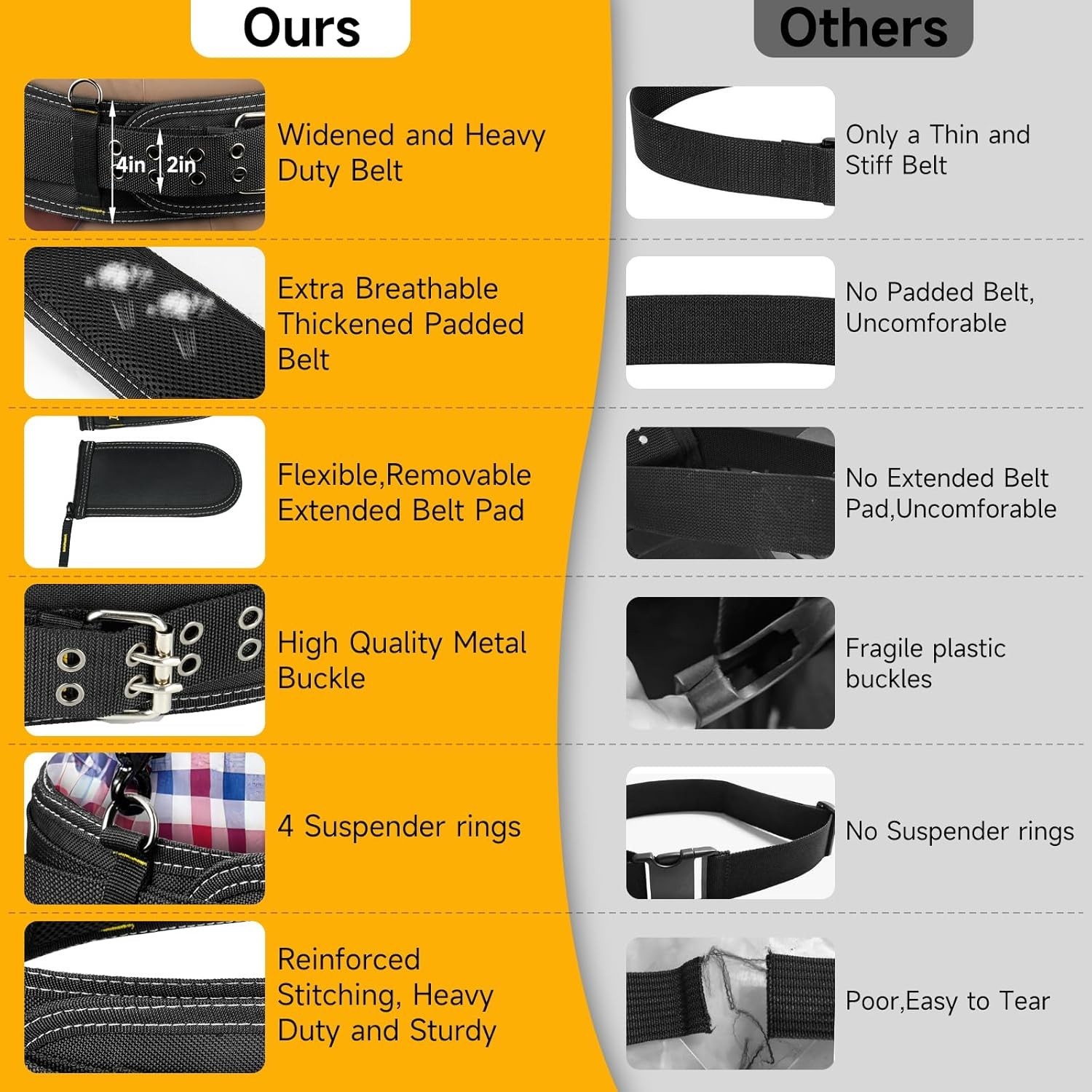 Padded Tool Belt,4-Inch Heavy Duty Tool Belts for Men with 4 Suspenders Ring,