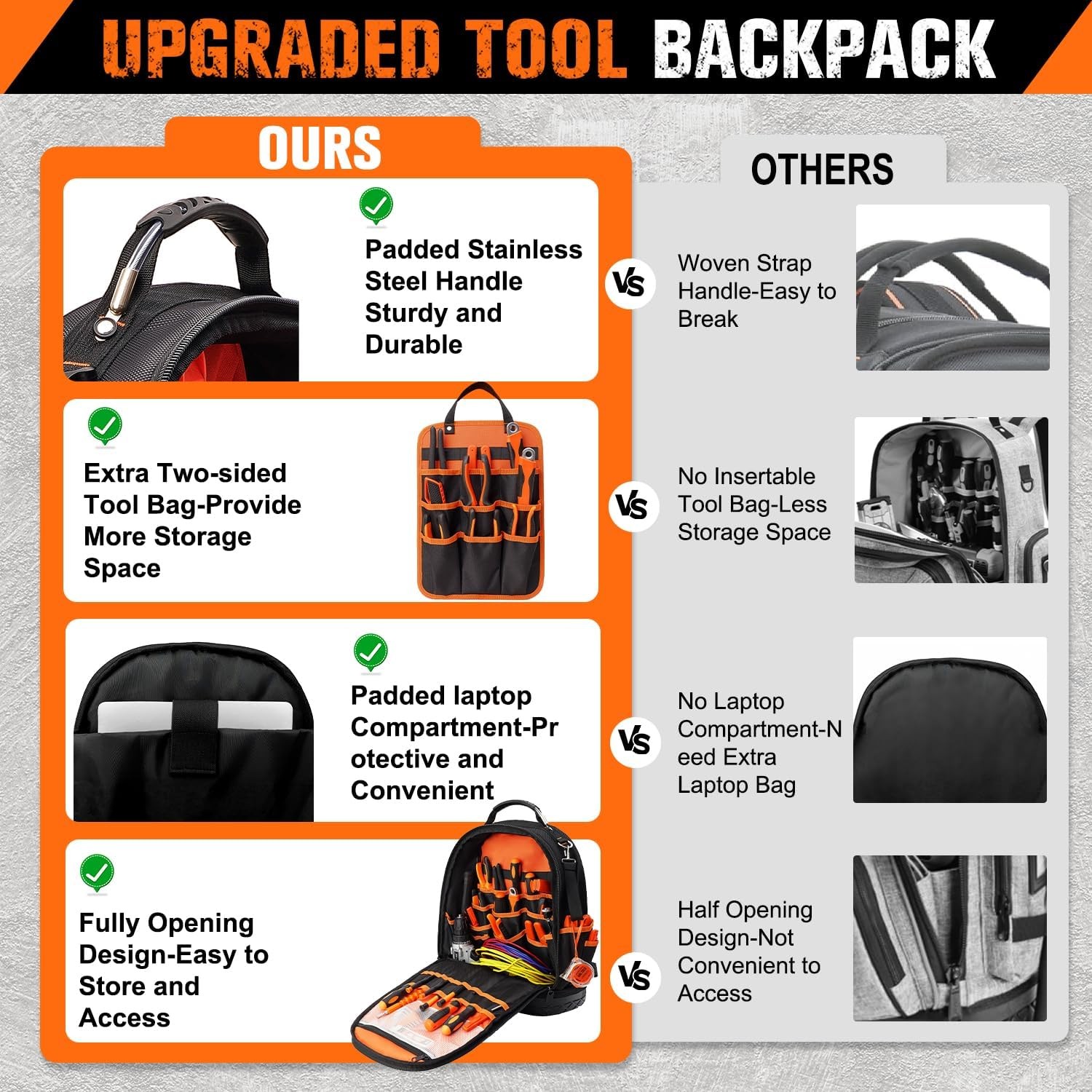 96-Pocket Tool Backpack Heavy Duty, Large Tool Bag Backpack for Men Women